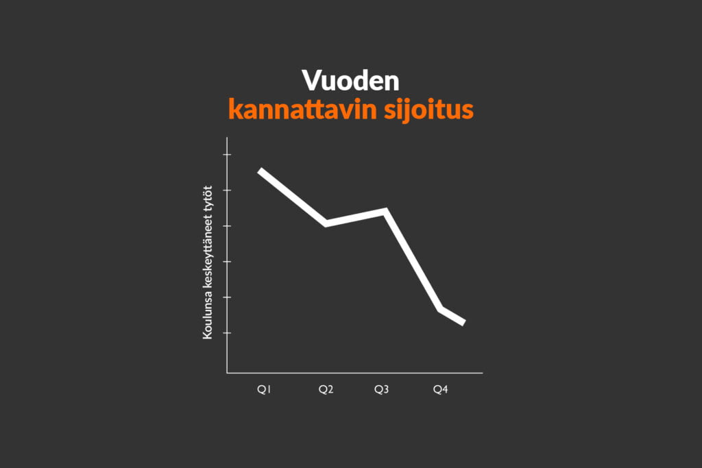 Graafi, joka näyttää, miten koulunsa keskeyttäneiden tyttöjen määrä on laskenut.