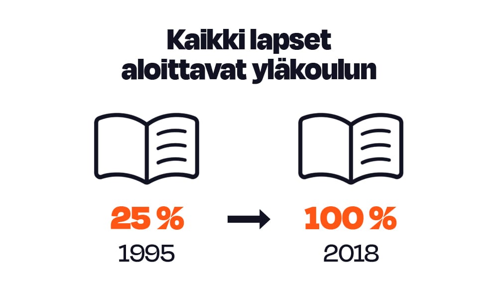 Kuvitus Ambegaonin koulutustuloksista